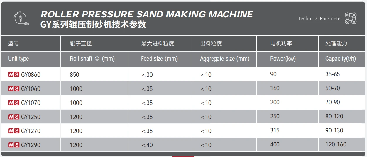 辊压制砂参数.png