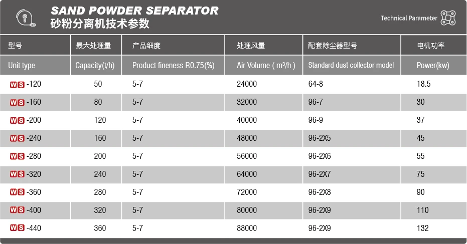 砂粉分离机.png